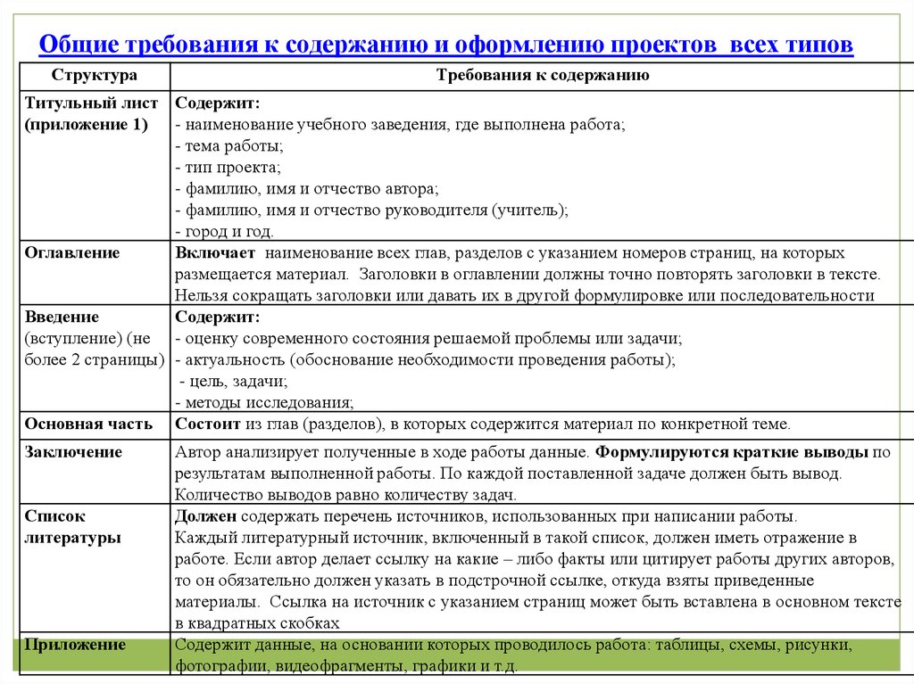 Как пишется проект образец